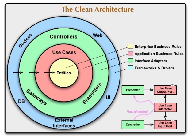 Enterprise Application Architecture Best Practices and Strategies - In blog Photo 4