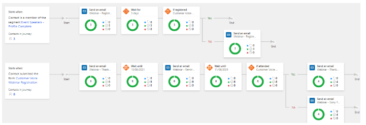 Dynamics 365 Customer Insights: Don't Let Your Events Get Out of Joint In Blog Photo 2