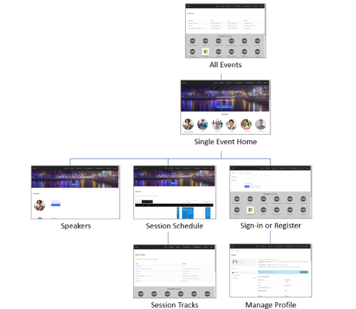 Dynamics 365 Customer Insights: Don't Let Your Events Get Out of Joint In Blog Photo 4