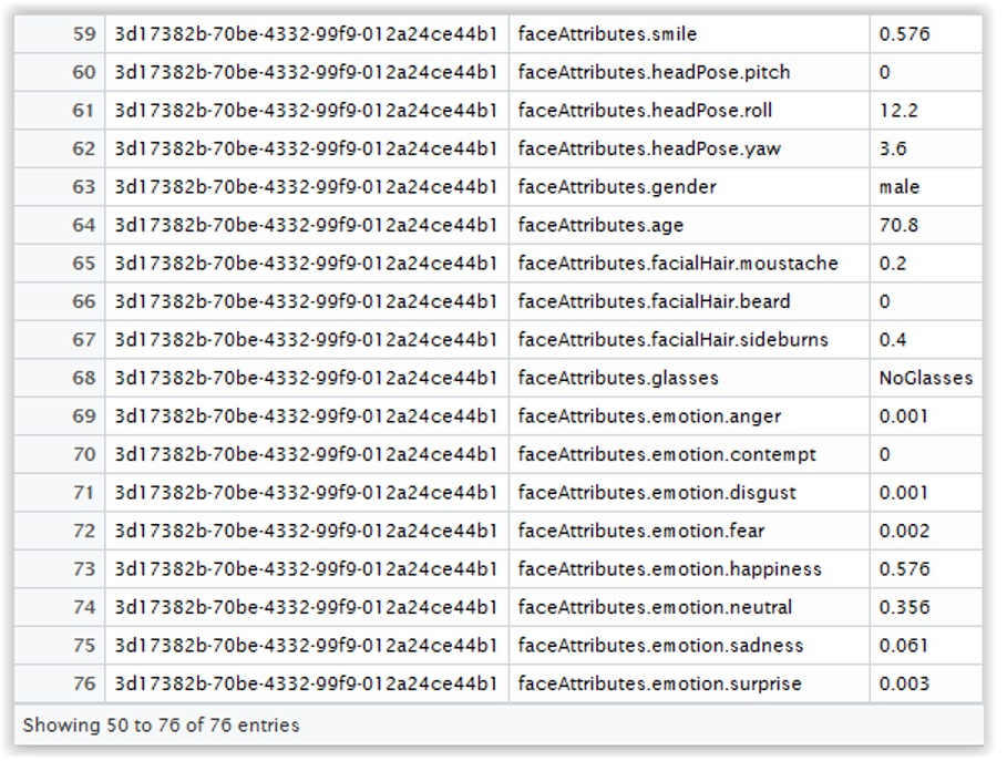 Face Recognition in R - In Blog Photo 31