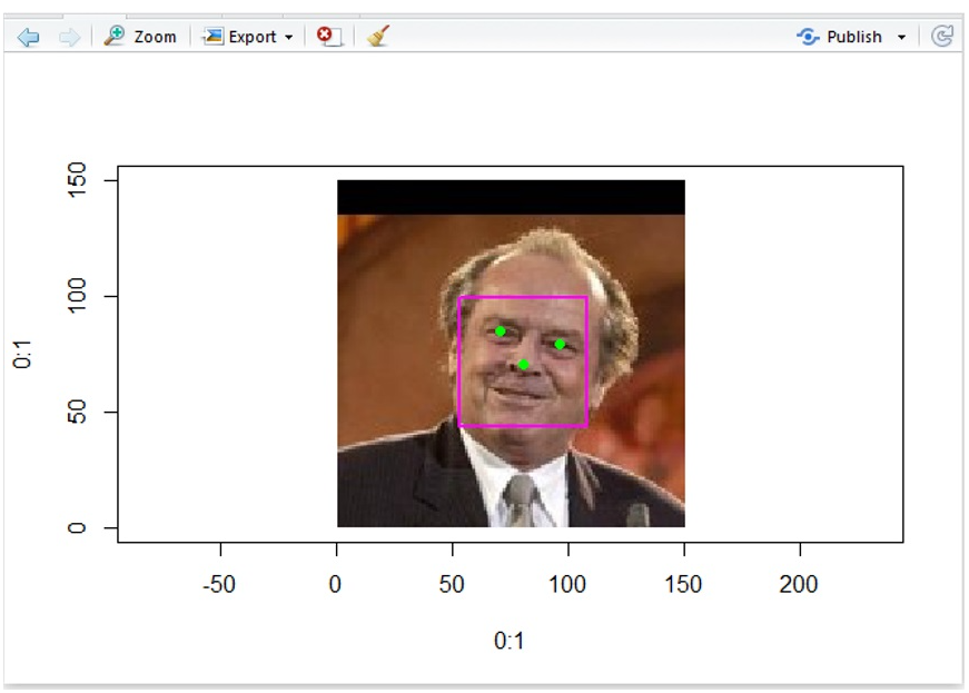 Face Recognition in R - In Blog Photo 41