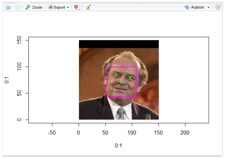 Face Recognition in R - In Blog Photo 42