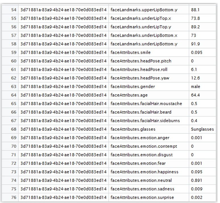 Face Recognition in R - In Blog Photo 43