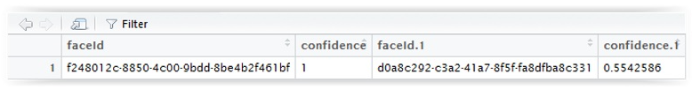 Face Recognition in R - In Blog Photo 45
