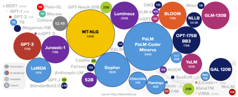 Transform Your Data into Knowledge with GPT for Enterprise Data In Blog Photo