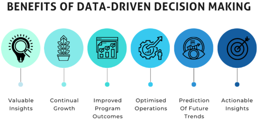 Why RTM, Cross-Functional Teams and DevOps Are Key Ingredients for Project Success In Blog Photo 1