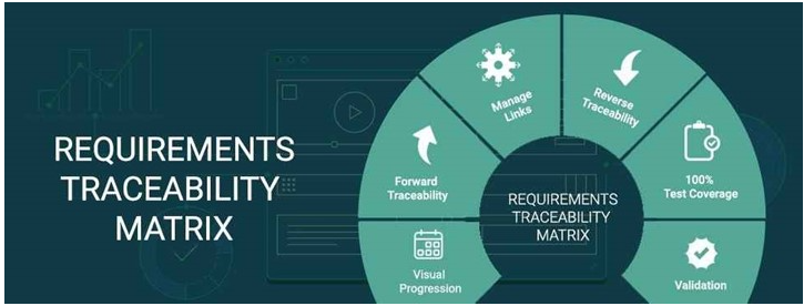 Why RTM, Cross-Functional Teams and DevOps Are Key Ingredients for Project Success In Blog Image 1