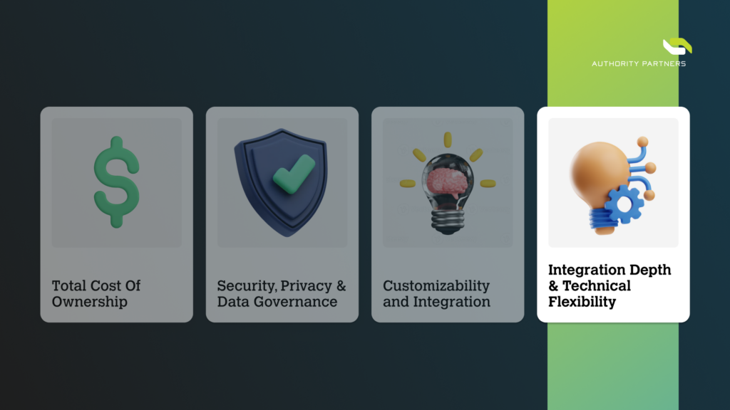 Custom AI agents can be integrated to execute tasks through your systems, not just retrieve information from them.